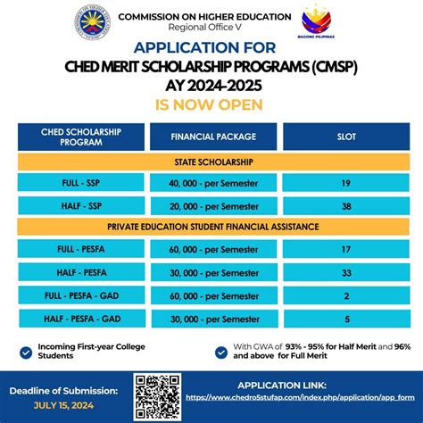 chedro3|Online CHED Merit Scholarship Program (CMSP) Application.